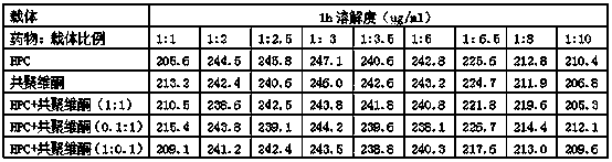 Neolistat solid dispersion and pharmaceutical preparation thereof