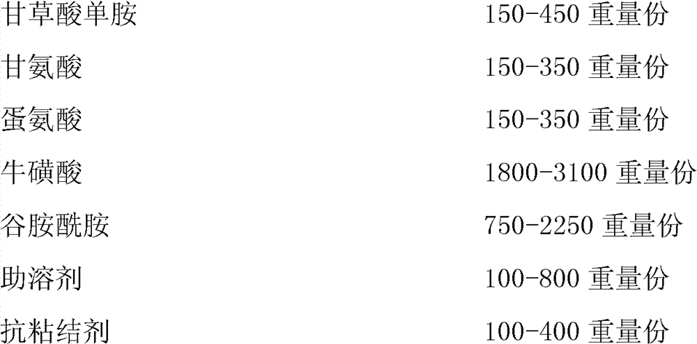 Compound glycyrrhizin soluble powder for livestock and preparation method thereof