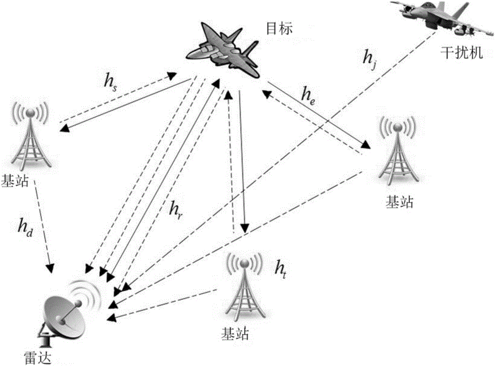 Radar interference power allocation method for radar and communication combination system