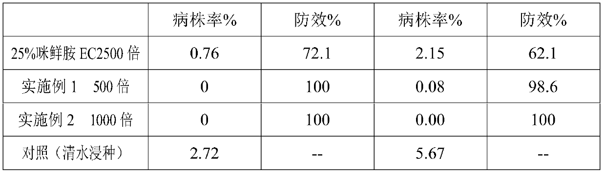 Pesticide composition for preventing and treating rice seed-borne diseases, preparation method and application of pesticide composition