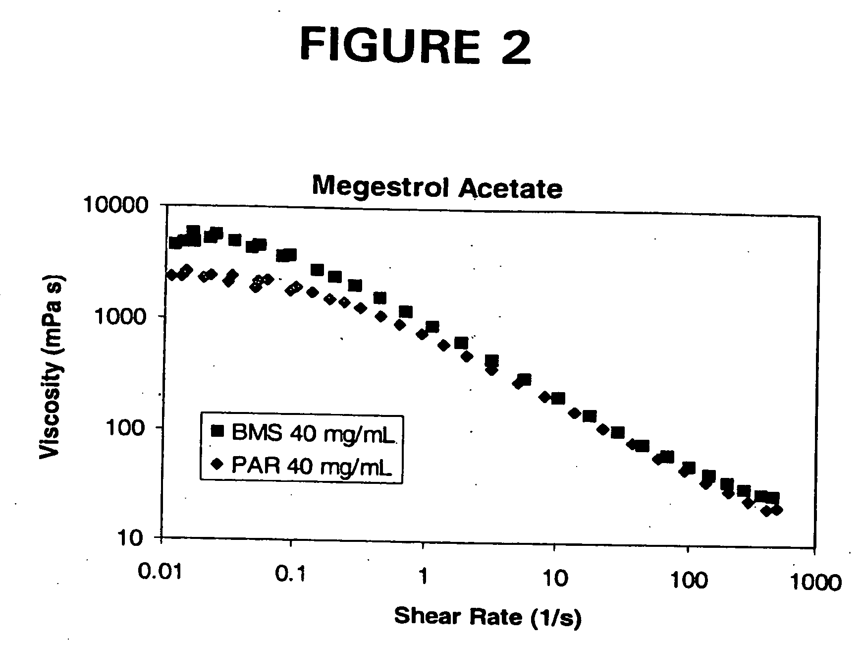 Low viscosity liquid dosage forms