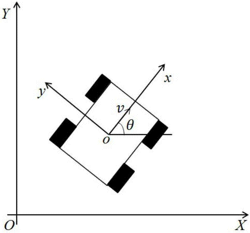 Trajectory tracking control method for mobile robot based on sliding mode variable structure