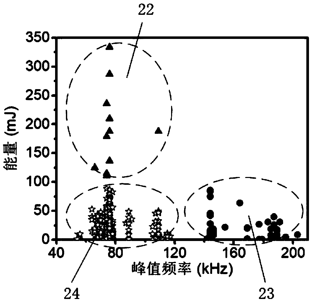 Cutter wear identification and prediction method based on high and low frequency acoustic emission sensor fusion