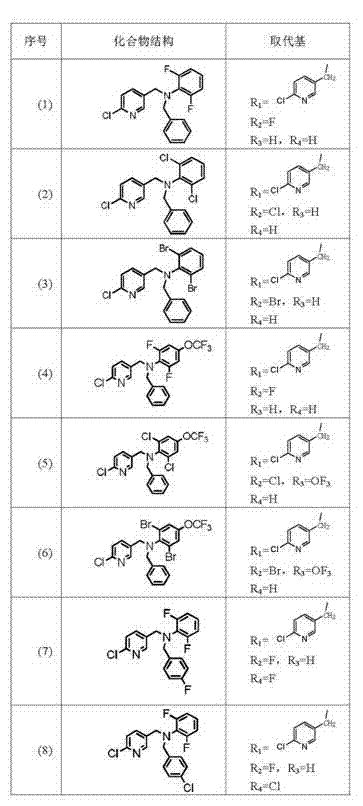 Nicotine compound containing double benzene and preparation method and use thereof