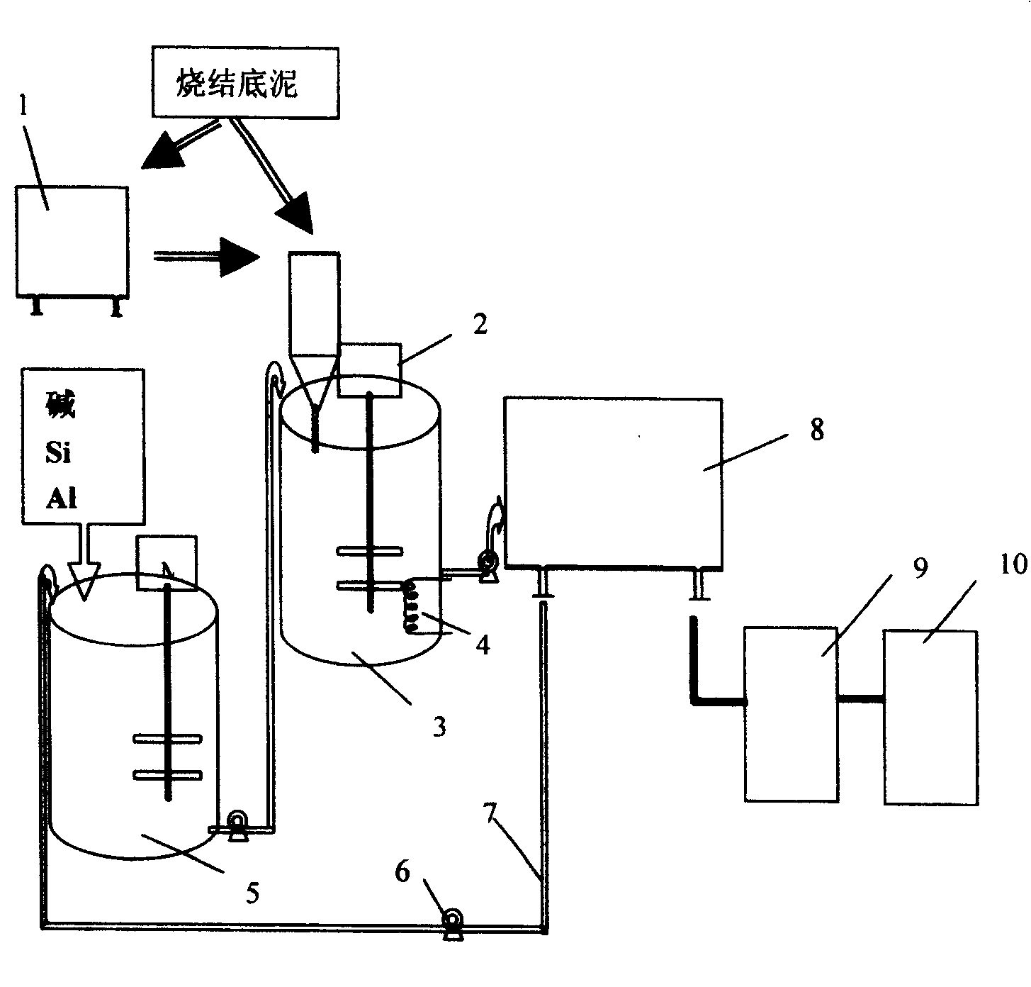 Method for preparing zeolite by using sintered bed mud as material