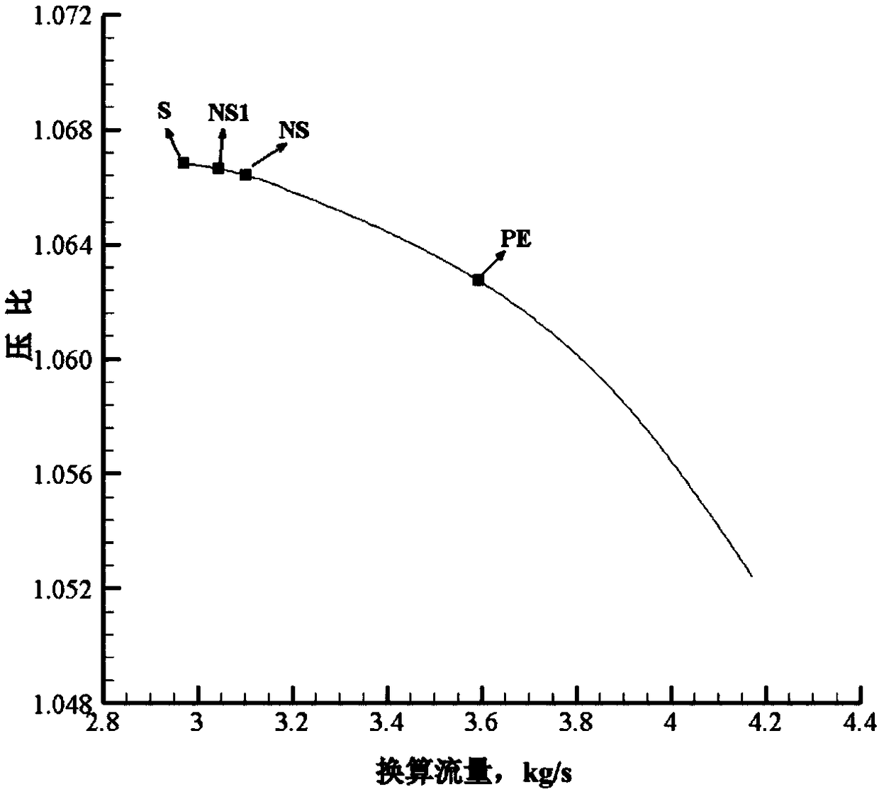 An early warning method for axial compressor rotating stall based on frequency domain hump recognition