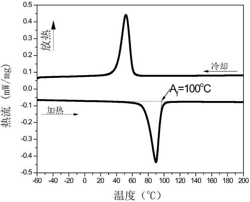 Method for determining stress-induced martensitic transformation critical point of shape memory alloy composite damping material