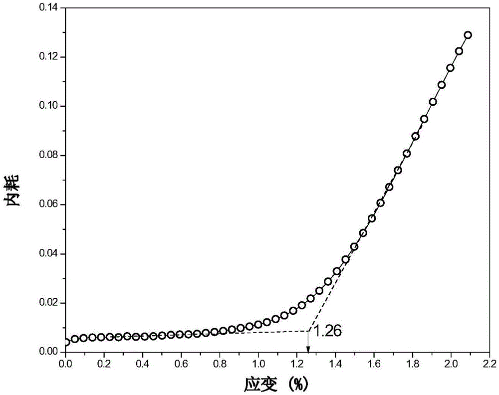 Method for determining stress-induced martensitic transformation critical point of shape memory alloy composite damping material