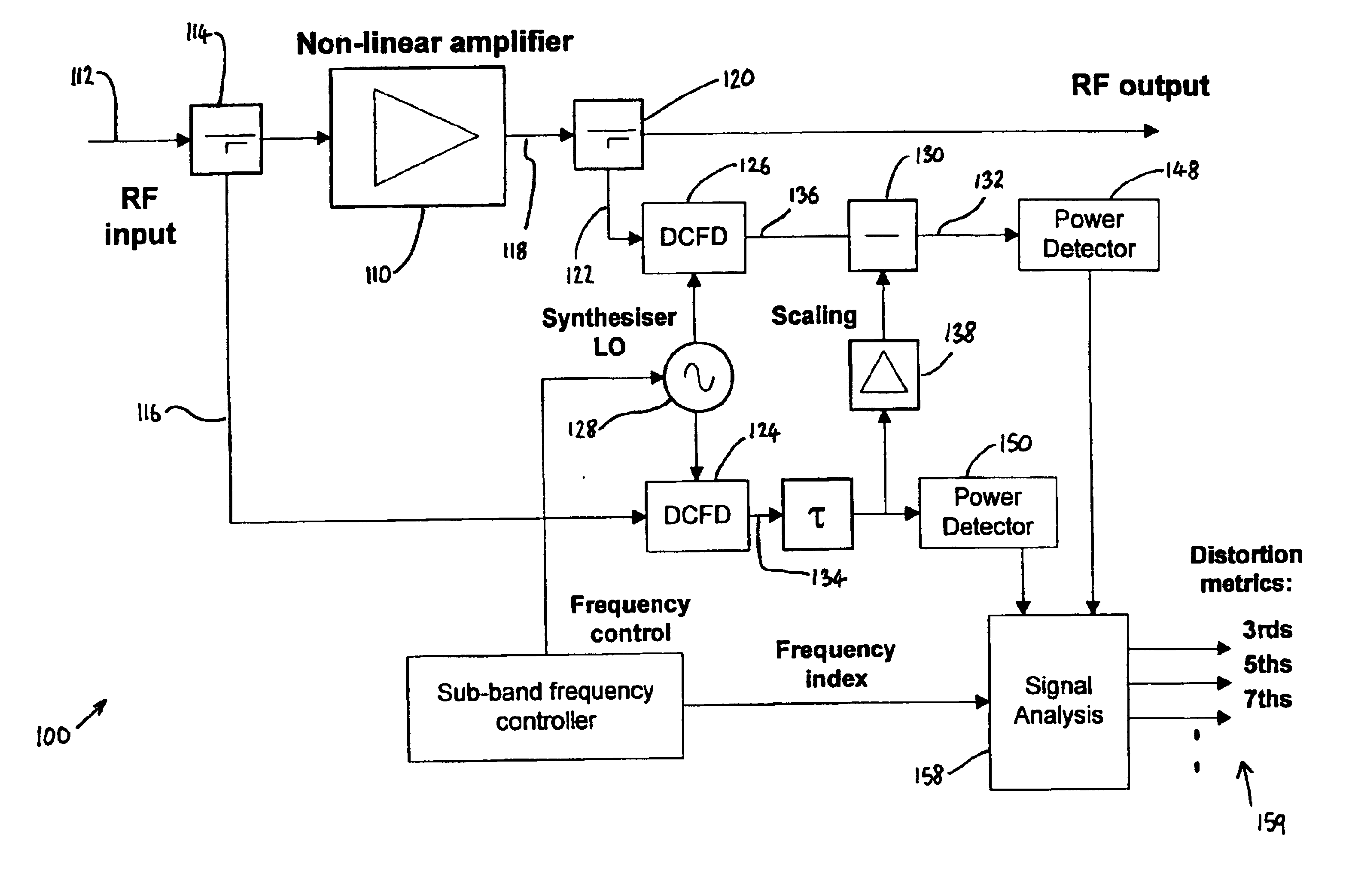 Distortion detection for a power amplifier