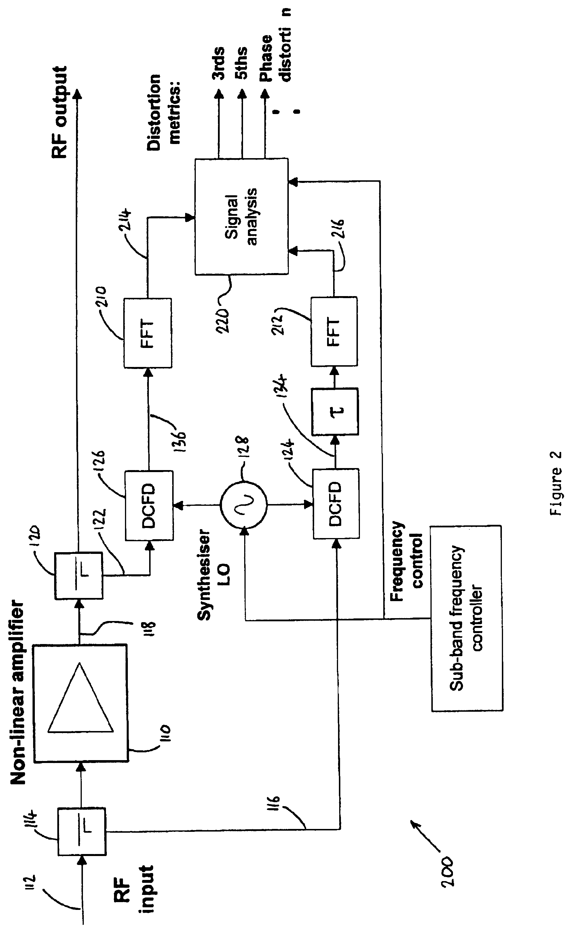 Distortion detection for a power amplifier