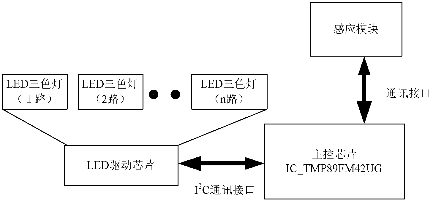 Air conditioner as well as method and device for controlling same