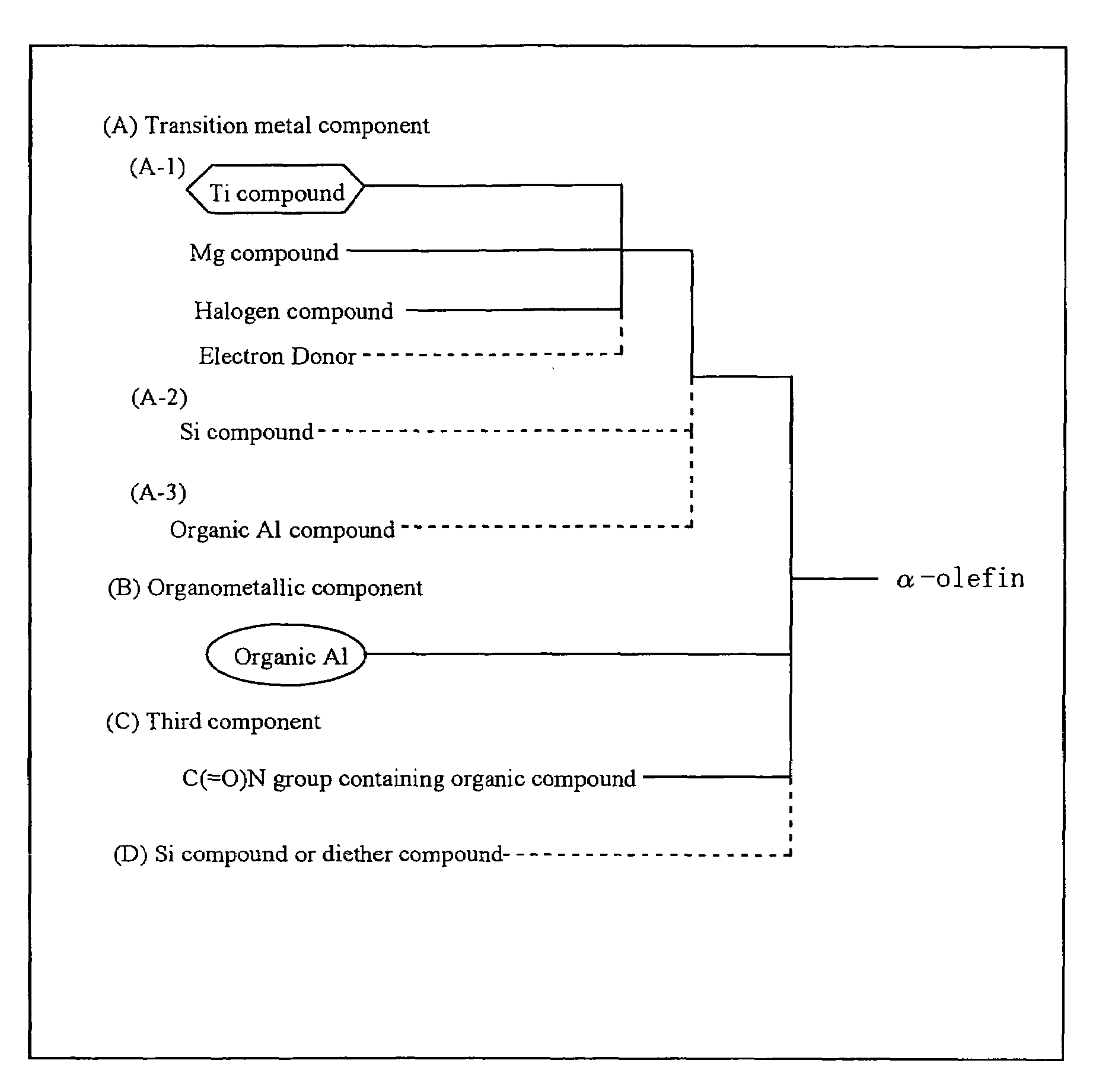 Polymerization catalyst for α-olefins and process for production of α-olefin polymers therewith