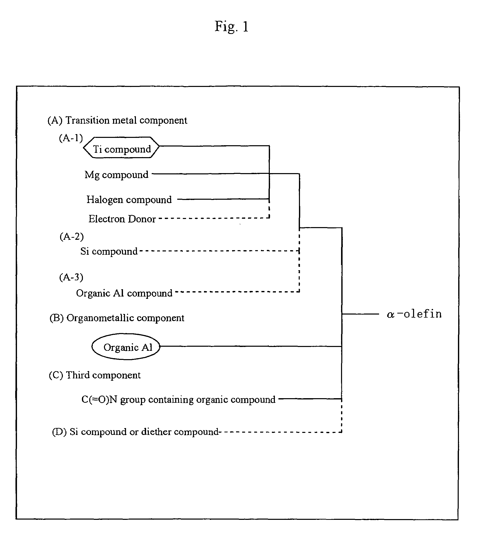 Polymerization catalyst for α-olefins and process for production of α-olefin polymers therewith