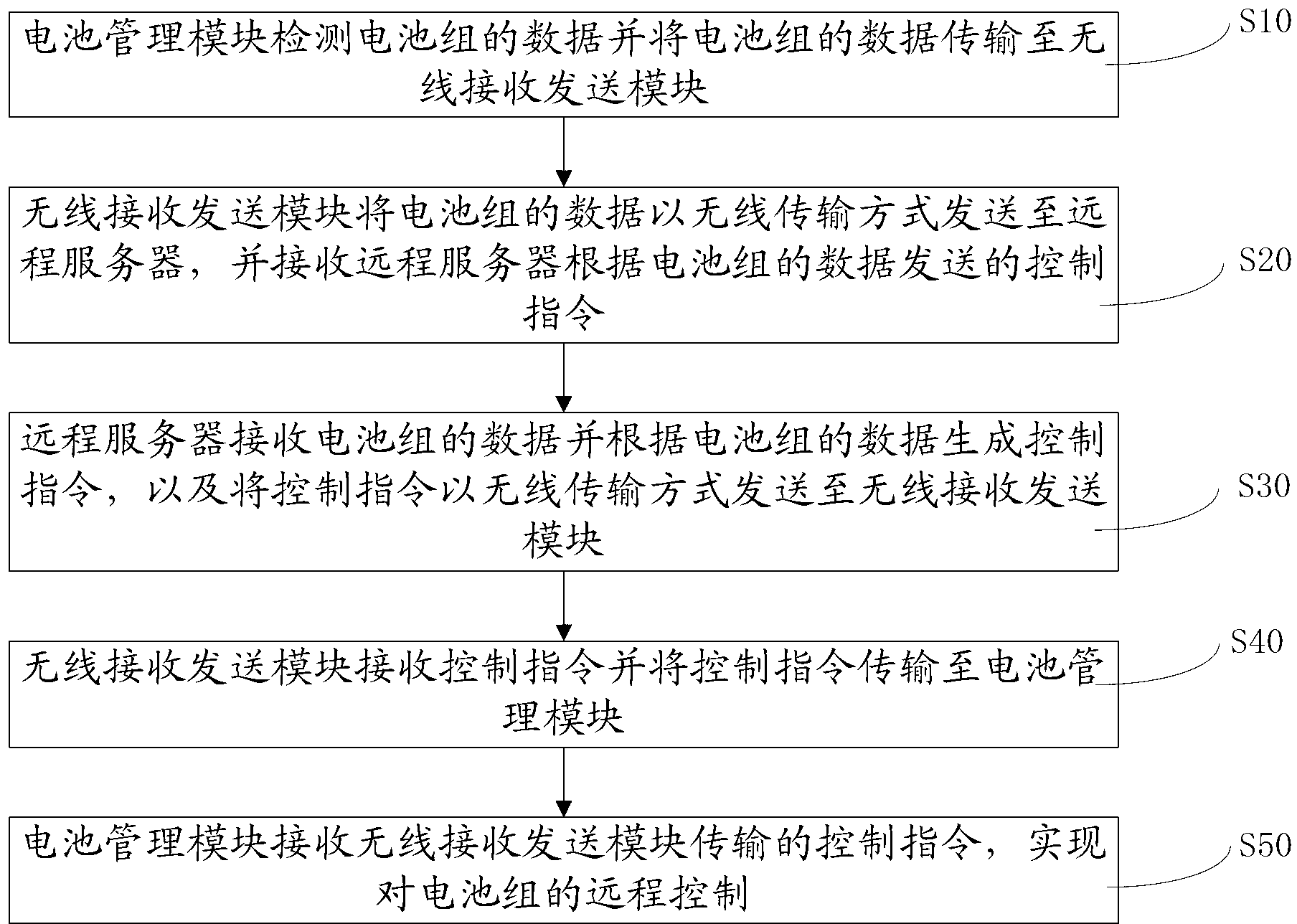 Battery pack remote monitoring system and method and energy storage and power supply device remote monitoring system