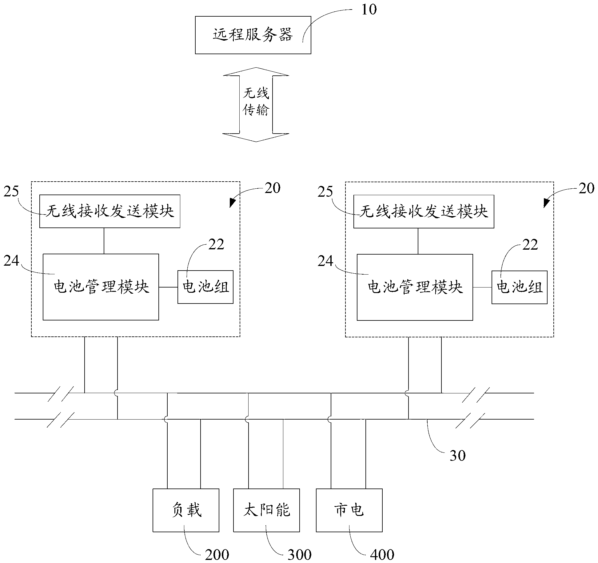 Battery pack remote monitoring system and method and energy storage and power supply device remote monitoring system