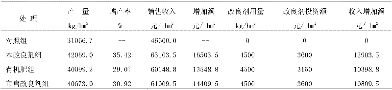 Soil amendment prepared from biogas residue and wormcast as main material and preparation method thereof