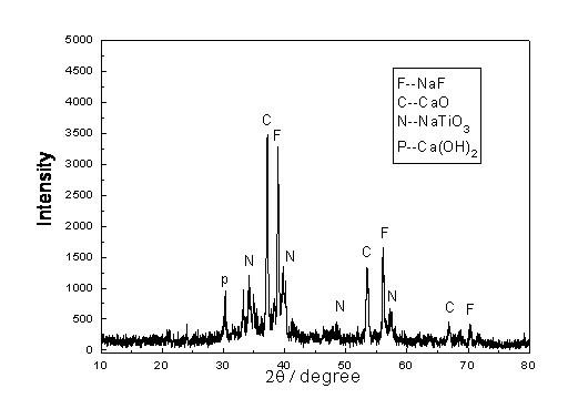 Method for decomposing titanium-containing blast-furnace slag through fused salt