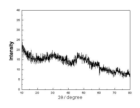 Method for decomposing titanium-containing blast-furnace slag through fused salt