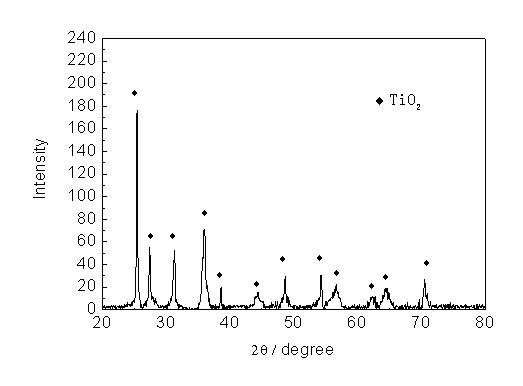 Method for decomposing titanium-containing blast-furnace slag through fused salt