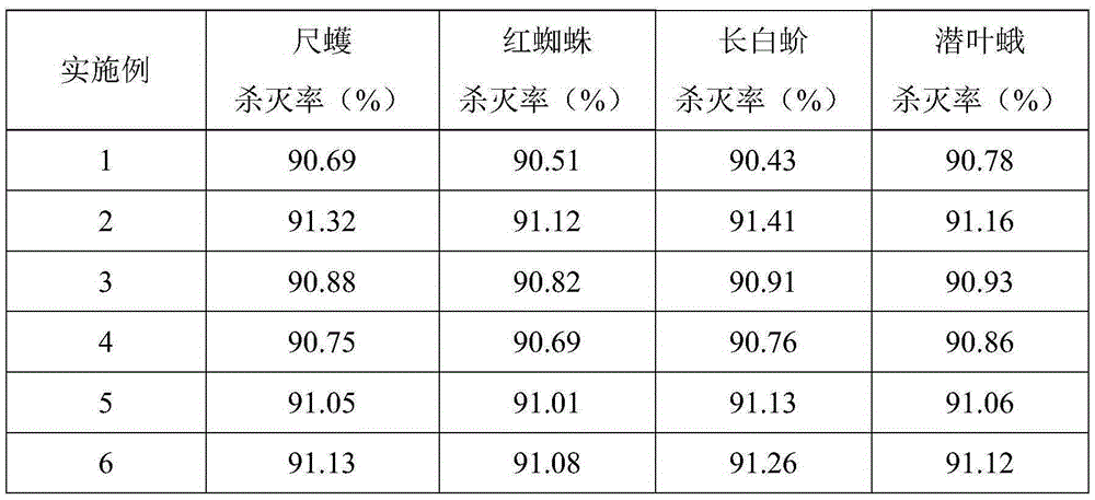 Plant source pesticide, preparation method and application thereof