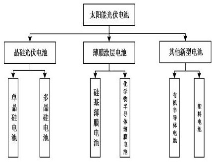 Vehicle-mounted photovoltaic charging system of electric vehicle