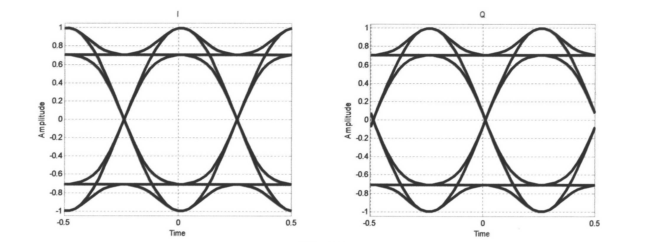 New improvement scheme about gaussian minimum shift keying (GMSK) modulation technology