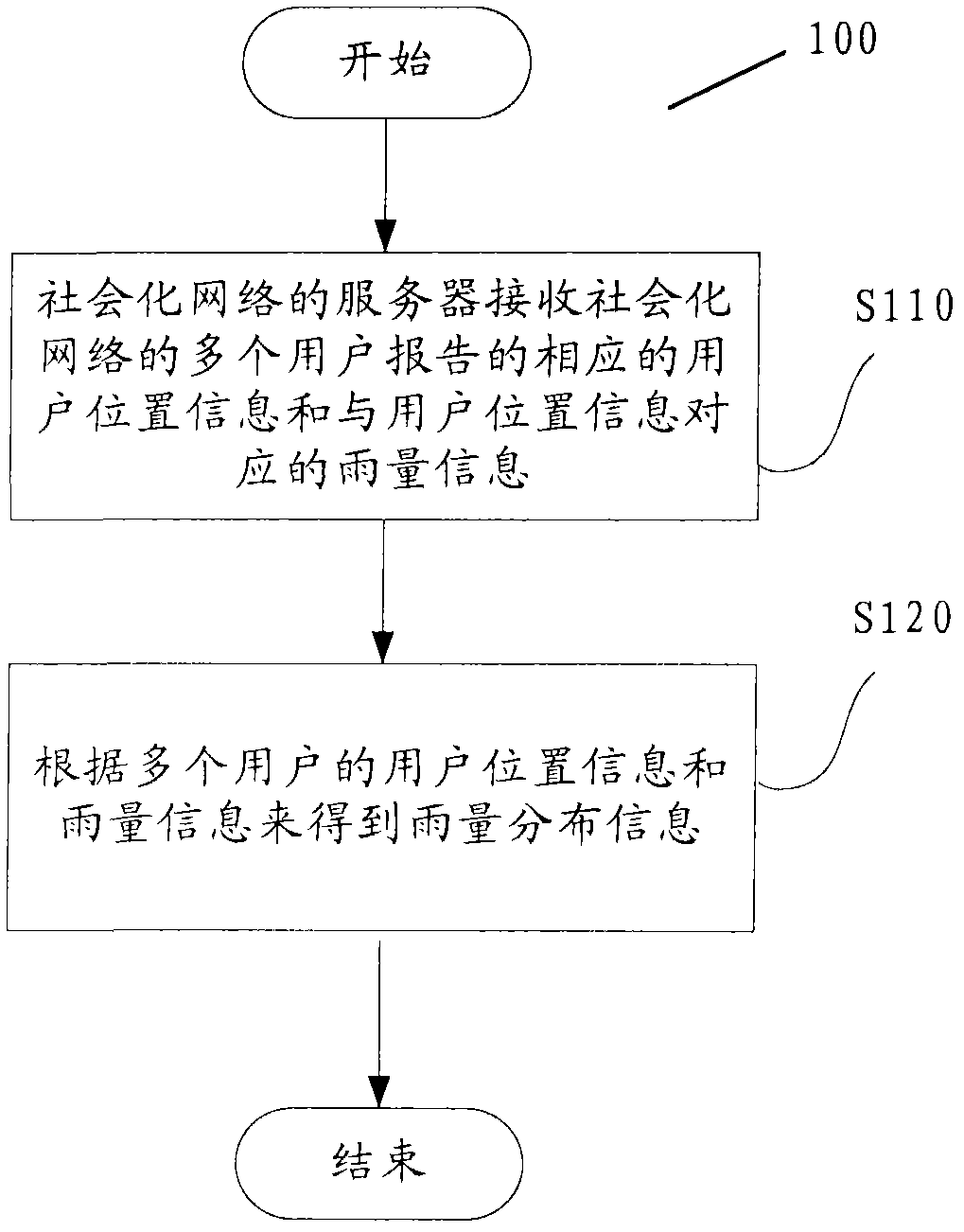 Method and device for collecting and obtaining rainfall distribution information