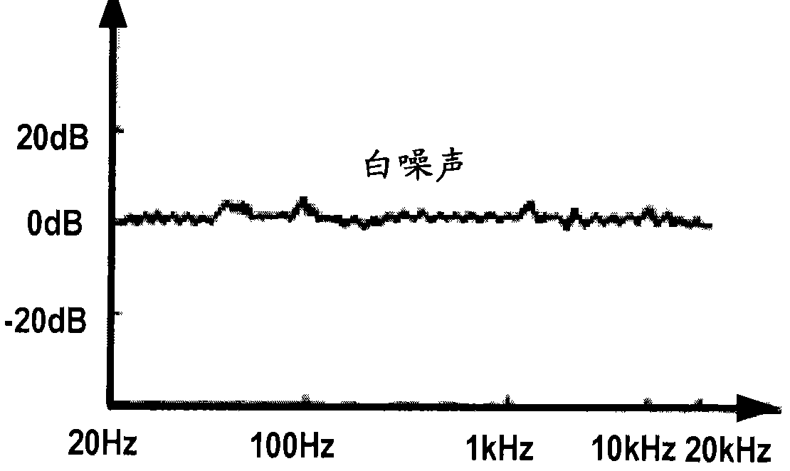 Method and device for collecting and obtaining rainfall distribution information