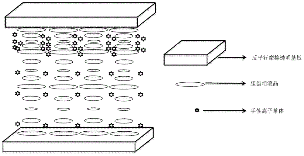 Broadband cholesteric liquid crystal device based on chiral ion monomers and manufacturing process thereof