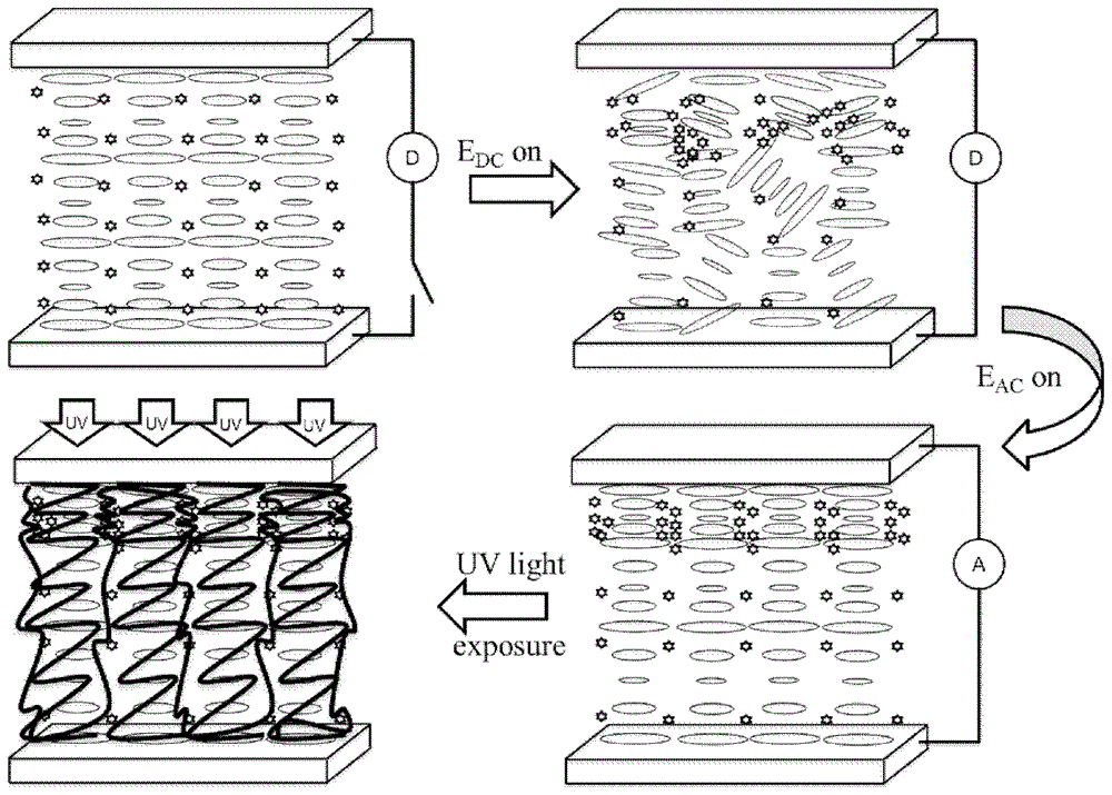 Broadband cholesteric liquid crystal device based on chiral ion monomers and manufacturing process thereof