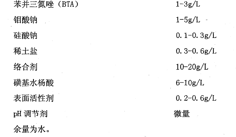 Rare earth modified surface treating agent for copper and copper alloys and preparation method thereof