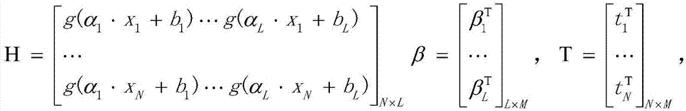 Nonlinear identification method for mine water inrush source