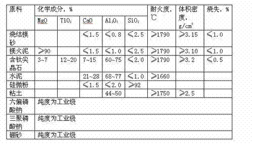 Titaniferous-spinel-added gunning mix for steel converter