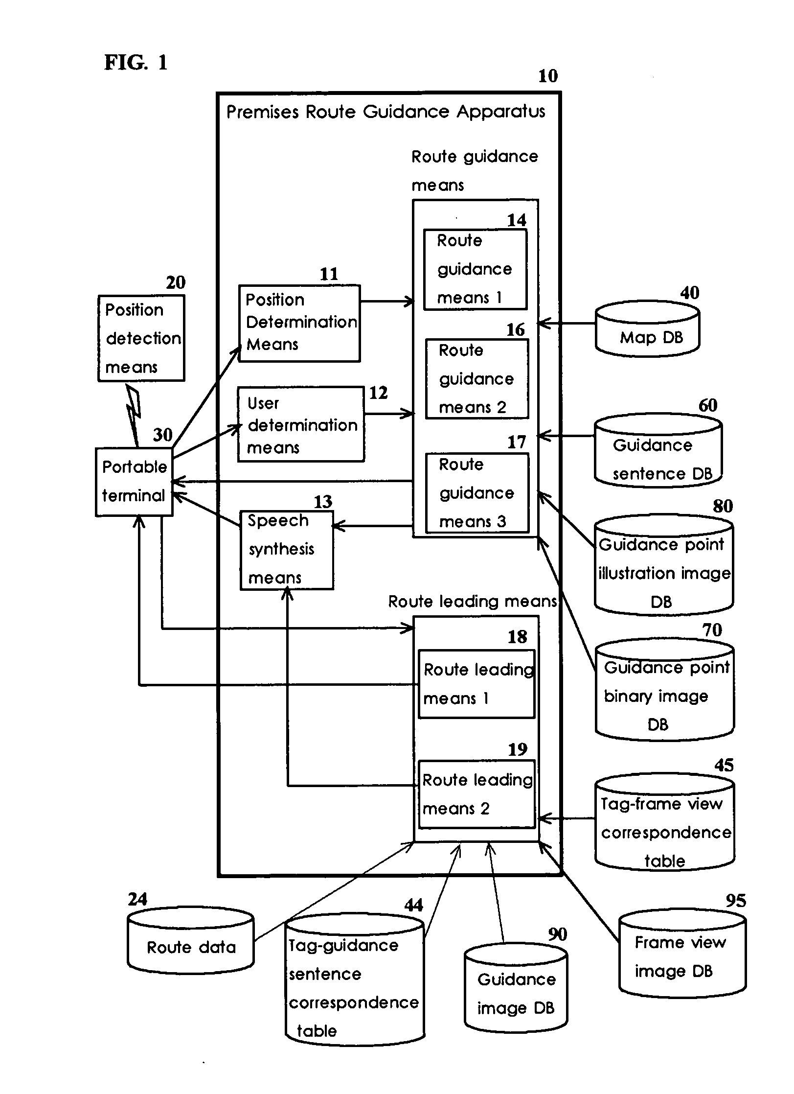 Route guidance system