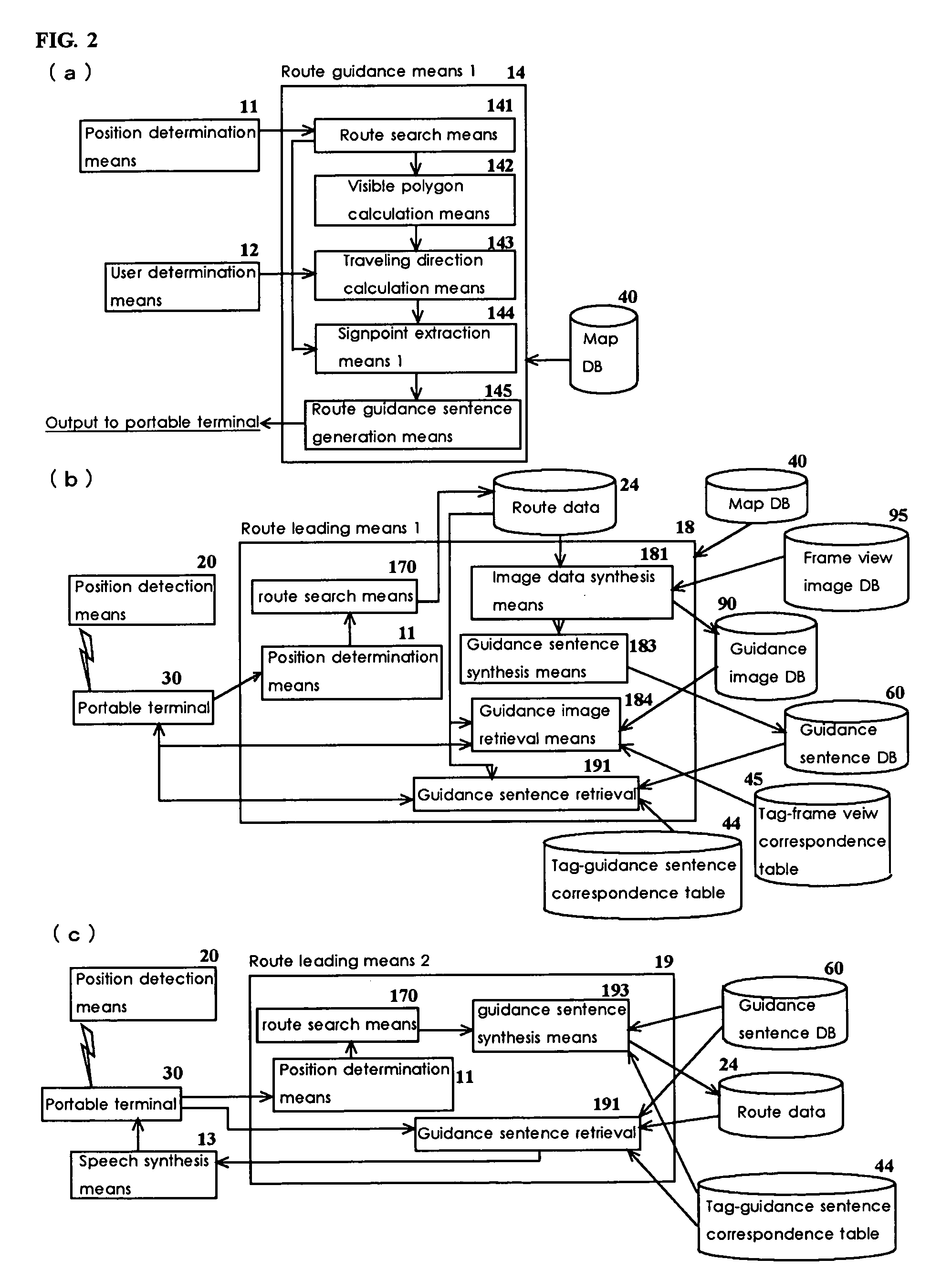 Route guidance system