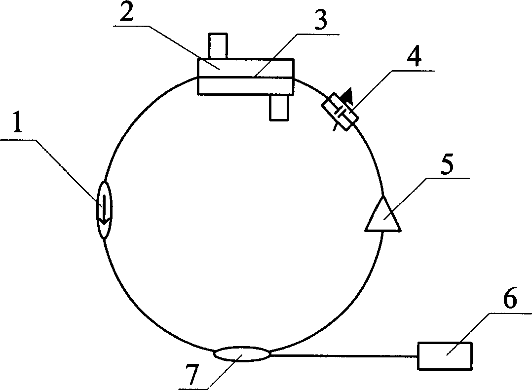 Gas concentration detection method and equipment based on ring-shaped optical fiber laser