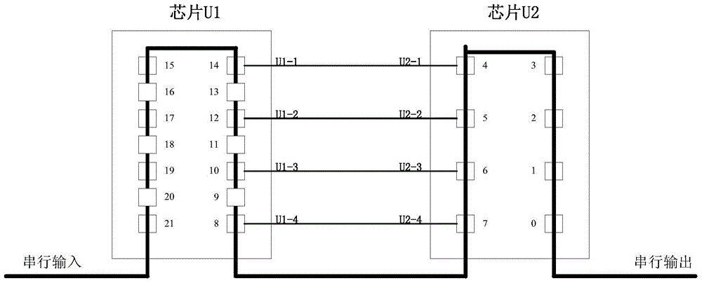 An embedded boundary scan data compression and synthesis method and device