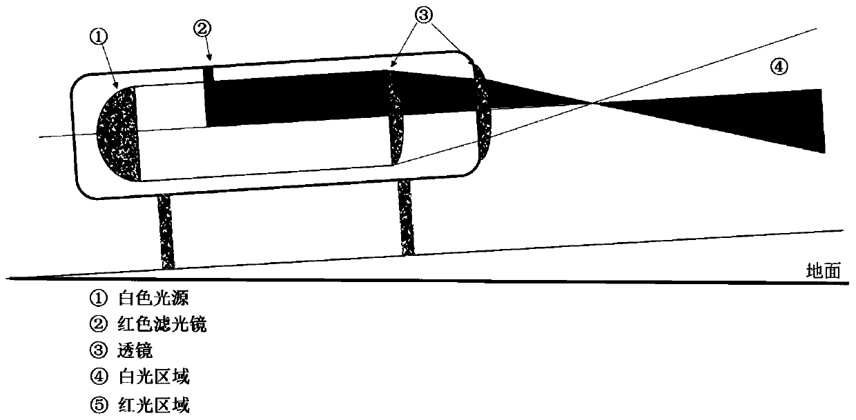 Airport PAPI light verification system based on a mooring hovering unmanned aerial vehicle