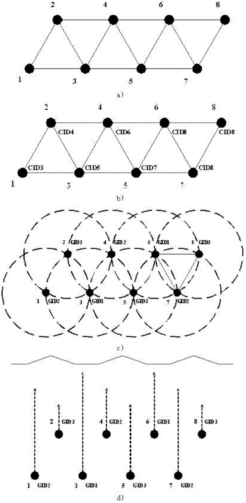 Distributed routing protocol method for three-dimensional underwater acoustic sensor networks