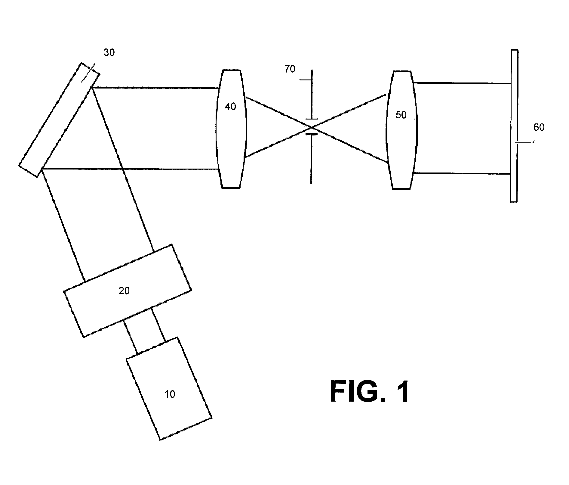 Fourier plane analysis and refinement of slm calibration