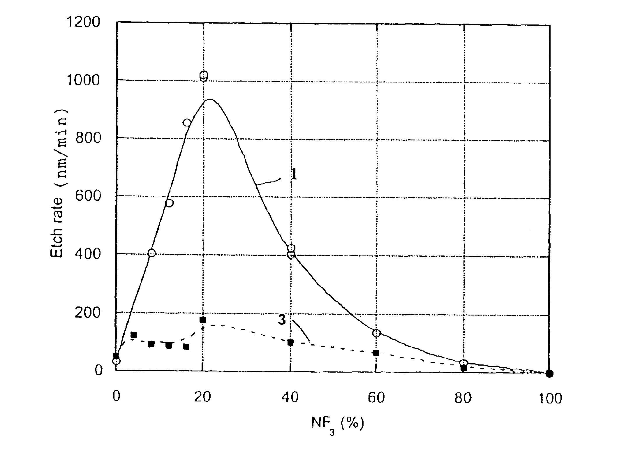 Anisotropic etching of organic-containing insulating layers