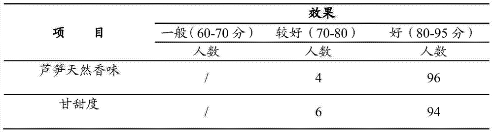 High dietary fiber cookie and preparation method thereof