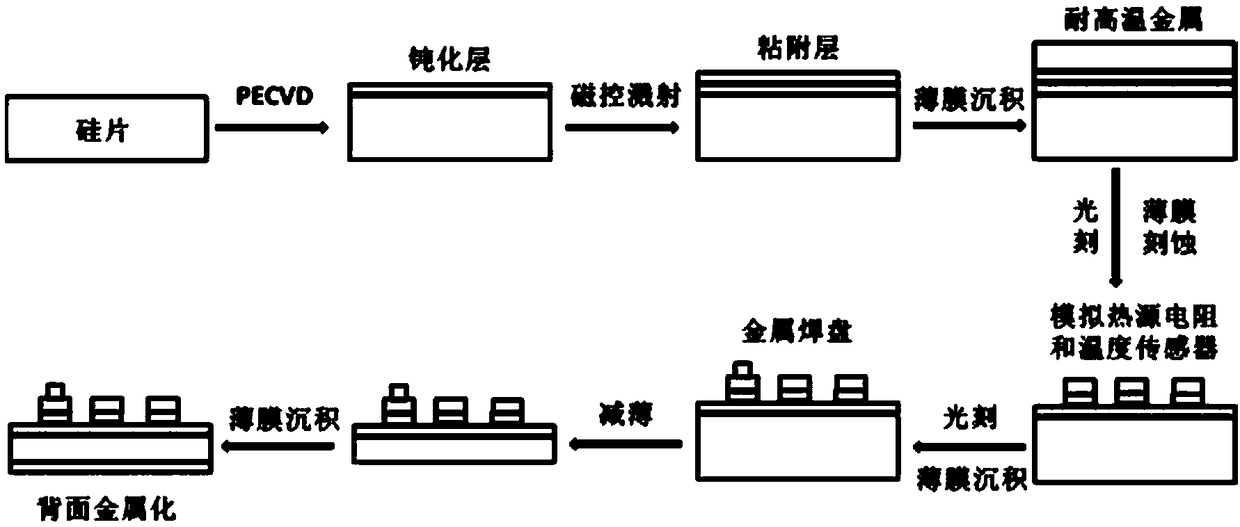 Analog heat source chip and manufacturing method thereof