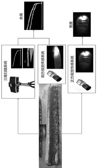 Electric arc additive manufacturing layer width and surplus height cooperative control method based on deep learning