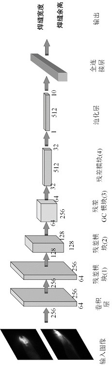 Electric arc additive manufacturing layer width and surplus height cooperative control method based on deep learning