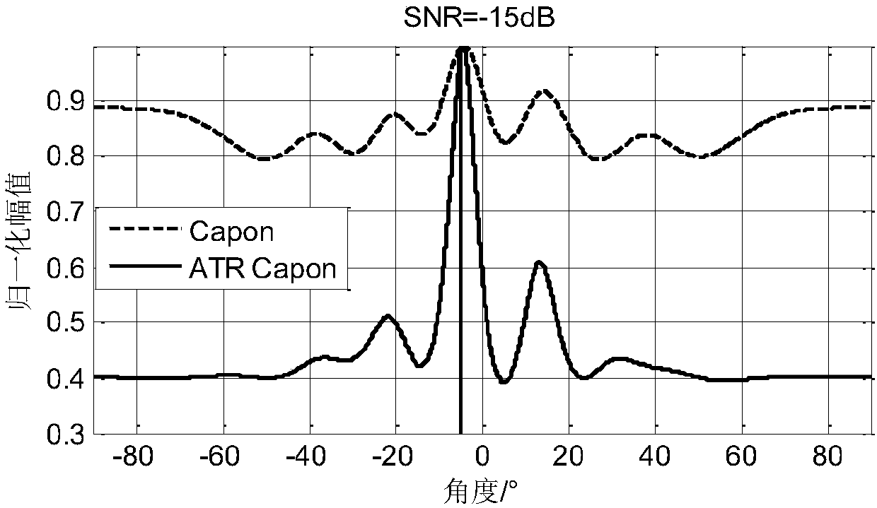 Shallow sea target direction-of-arrival estimation method based on active time reversal