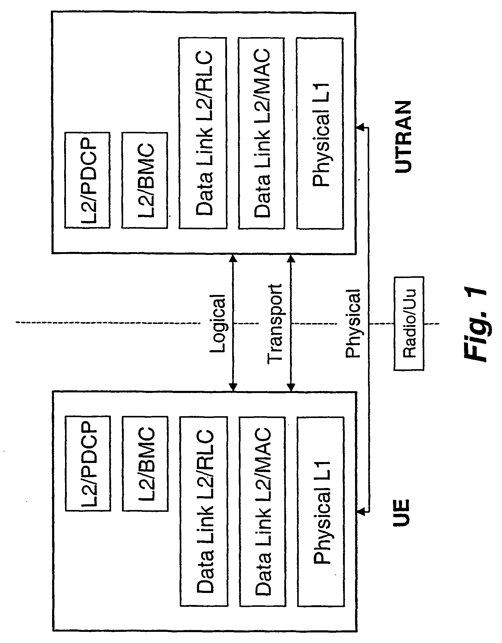 Method and system of retransmission