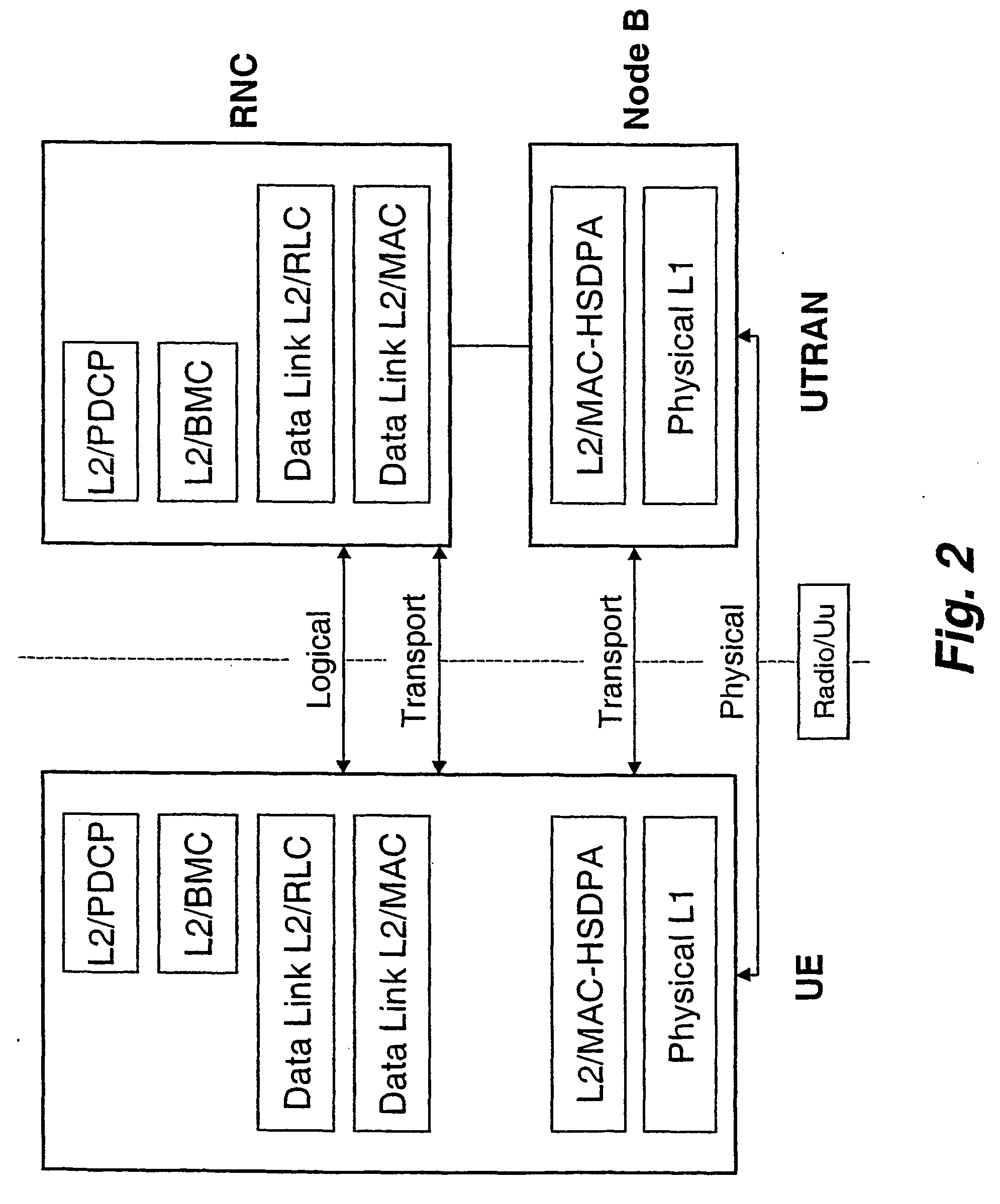 Method and system of retransmission