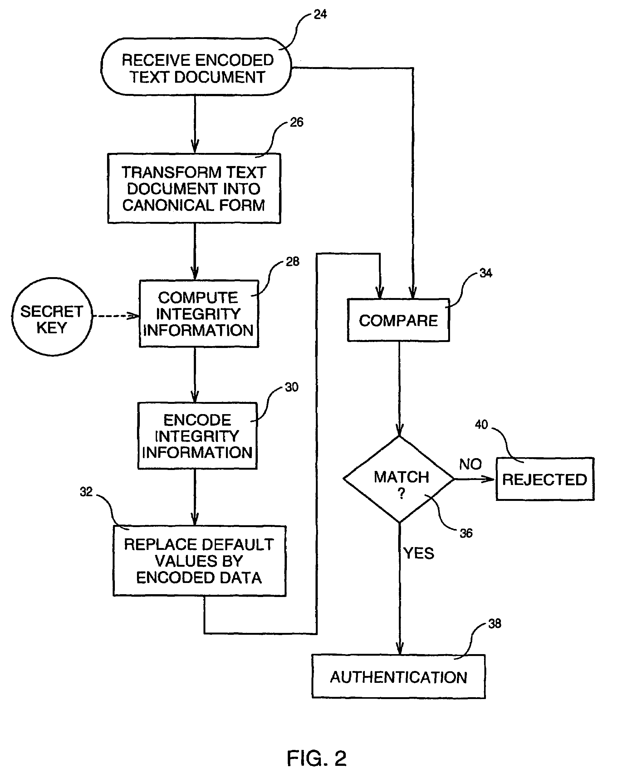 Methods of invisibly embedding and hiding data into soft-copy text documents