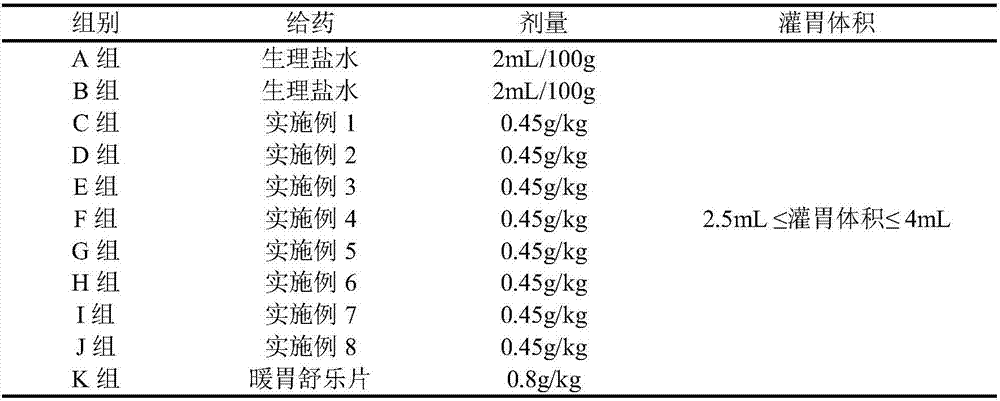 Composition for treating gastrointestinal diseases and preparation method and application thereof